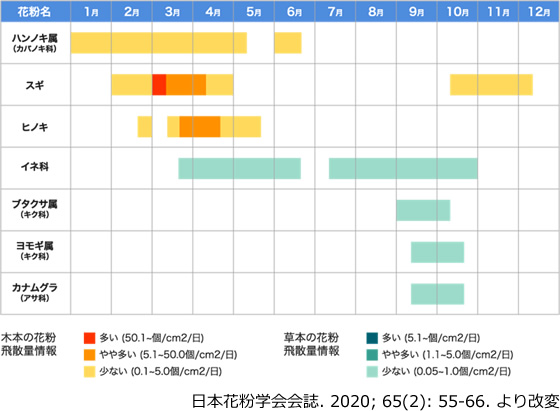 近畿（関西）エリア